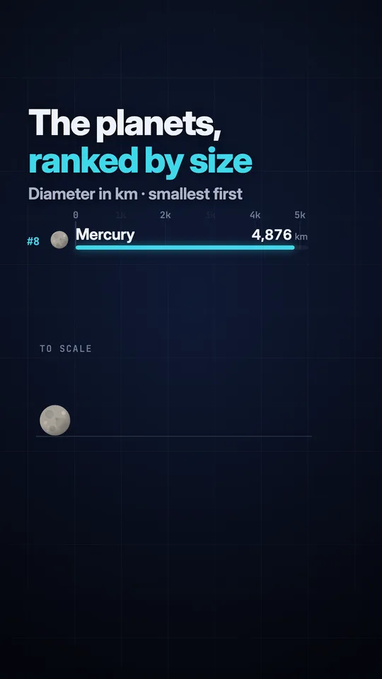 Charts & rankings